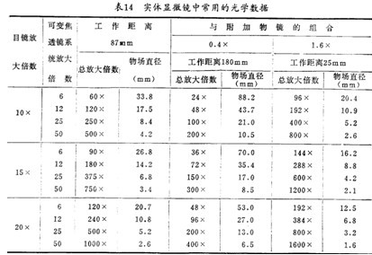 實驗室儀器設備生物香蕉视频91色版詳細介紹